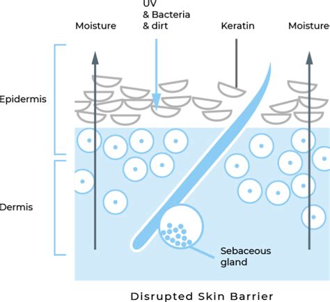 What is Lumi Eyes Treatment? Discover the Benefits and Side Effects