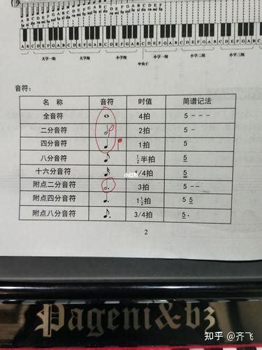 零基础学钢琴教程视频免费 零基础学电子钢琴教程 知乎