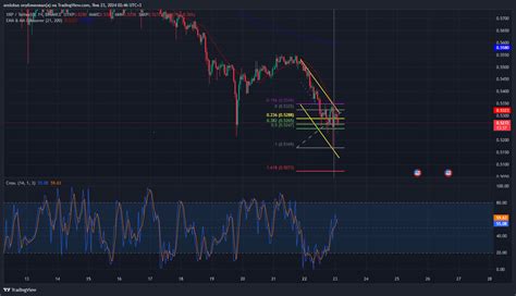 Binance Xrpusdt Chart Image By Anslobus Tradingview