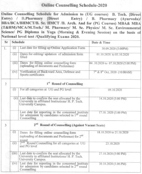 HPTU Counselling 2020 Schedule Released For UG And PG Courses