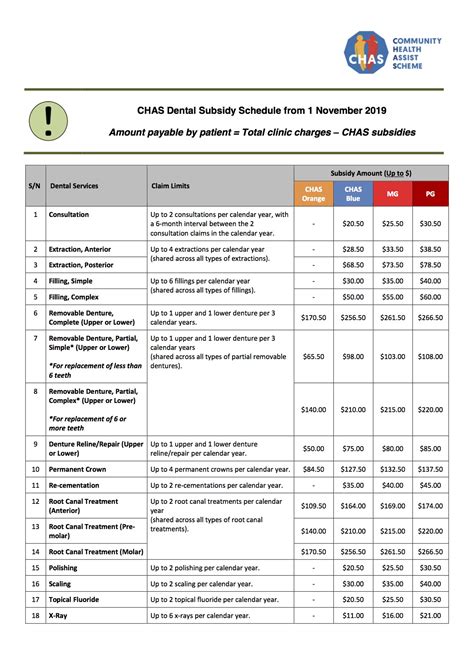 Community Health Assist Scheme Chas Dental Benefits Smile Central