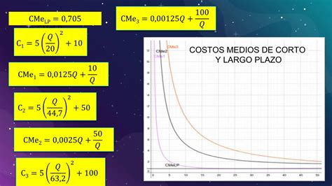 Costos De Produccion Microeconomia 1pptx