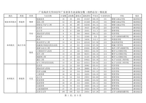 2022广东海洋大学分数线是多少分（含各专业录取分数线）大学生必备网