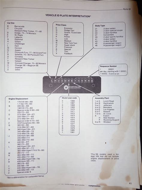 How To Id A Small Block Engine Block For A Bodies Only Mopar Forum