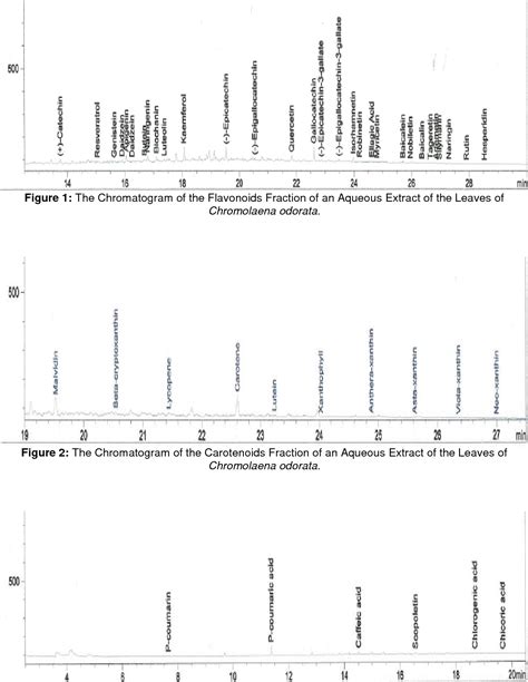 Figure 1 From Alteration Of Blood Pressure Indices And Pulse Rates By