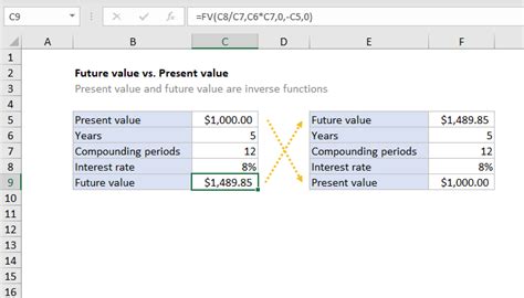 Excel formula: Future value vs. Present value | Exceljet