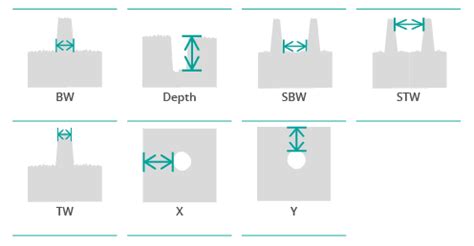 C Trace Sensopro Plugin Sensofar