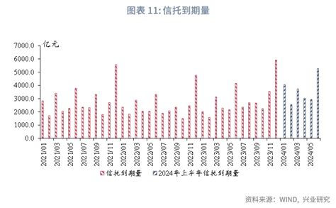 【宏观市场】社会融资规模再重构——2024年社融展望 21经济网