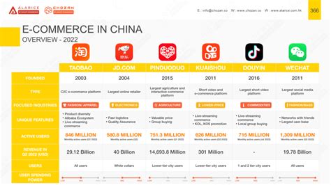 China E Commerce Marketing Digital Space Report