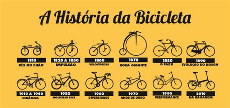 Conheça A História Da Bicicleta