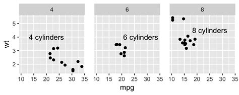 R Annotating Text On Individual Facet In Ggplot2 Stack Overflow