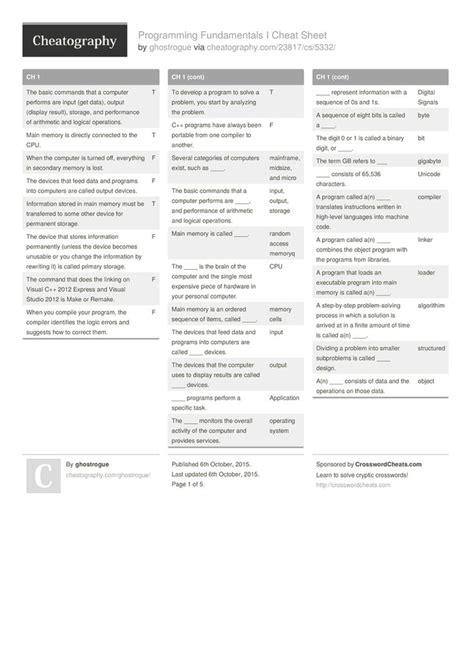 Programming Fundamentals I Cheat Sheet By Ghostrogue