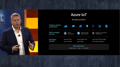 Microsoft Ignite 2019 Day 1 Invent With Purpose On Azure ブチザッキ