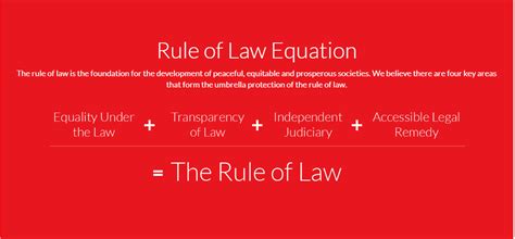 Rule Of Law Definition Principles Characteristics 55 Off