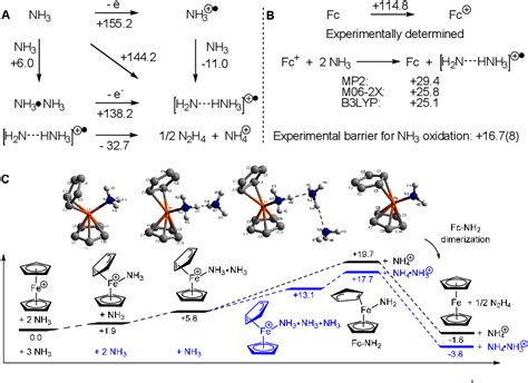 Pdf Chemical And Electrocatalytic Ammonia Oxidation By Ferrocene