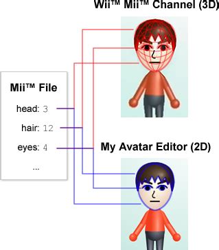 My Avatar Editor Blog: Beyond the Mii™