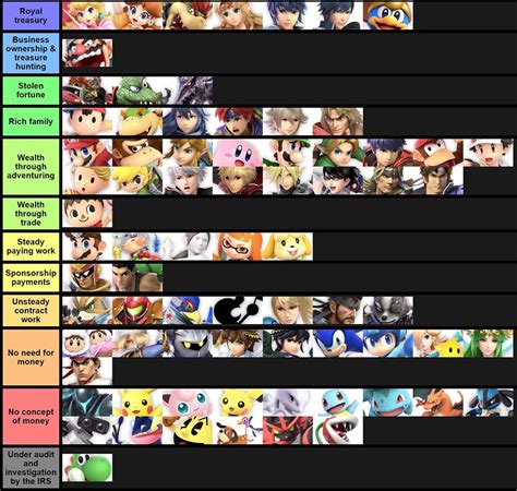 Smash Ultimate Characters Ranked by Wealth : r/TwoBestFriendsPlay