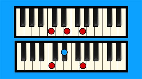 Major Chords Vs Minor Chords What Is The Difference Professional