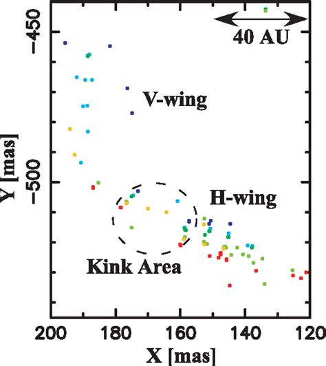 Figure 2 From Microstructure And Kinematics Of H2o Masers In The