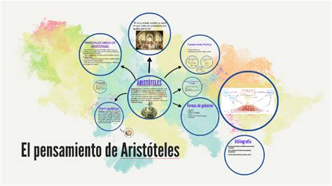 Pensamiento Politico De Aristoteles By Ivan Riaño On Prezi