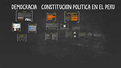 Democracia En El Peru By Lucass Zack Tafur Davila On Prezi