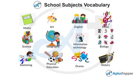 School Subjects Vocabulary List Of School Subjects Vocabulary With