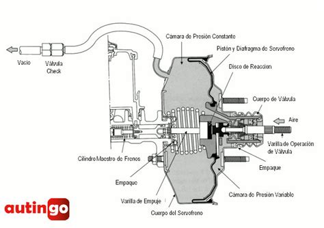 Qué Es El Servofreno Y Para Quée Sirve Autingo Reparación Y