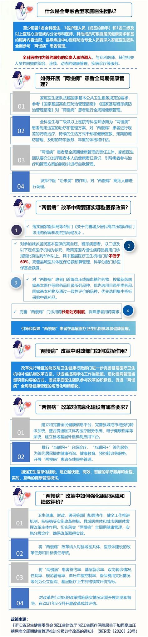 一图读懂｜浙江70周岁以上老年人可免费接种流感疫苗，高血压、糖尿病患者有新政策澎湃号·政务澎湃新闻 The Paper