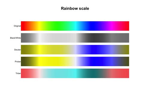 Scico And The Colour Conundrum Data Imaginist