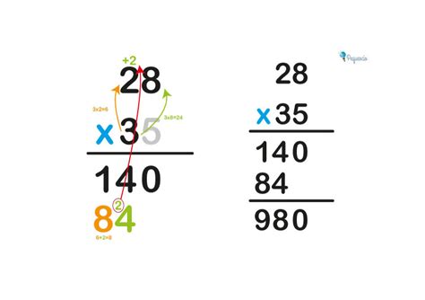 10 Ejemplos De Multiplicaciones De Dos Cifras Nuevo E Porn Sex Picture