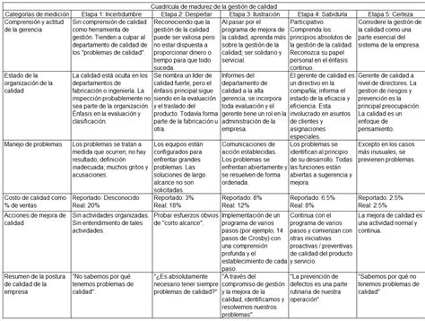 Gurus De La Calidad Cuadro Comparativo Prodesma