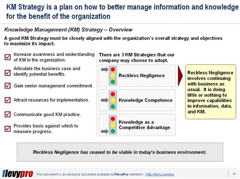 Why Knowledge Management Strategy Is Important For Business