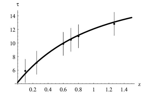 The 1σ And 2σ Confidence Regions In The Plane Ωm H For The Λcdm