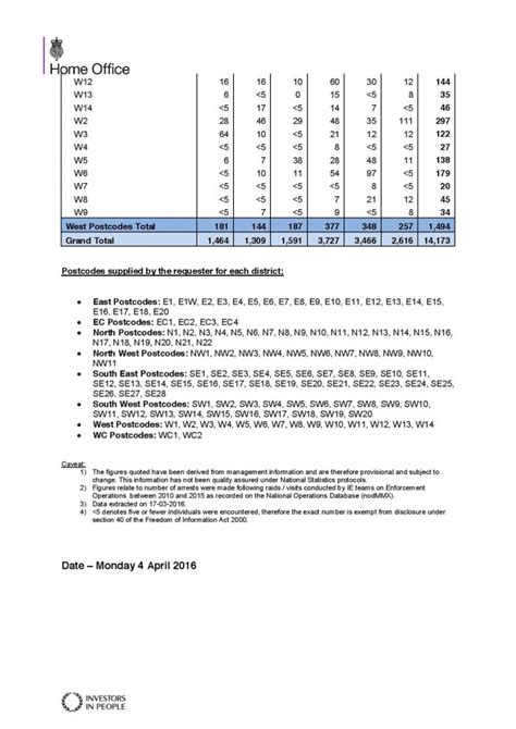 Breakdown of raids statistics by London boroughs – anti raids