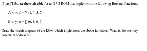 Solved 5 Pts Tabulate The Truth Table For An 82 ROM That Chegg