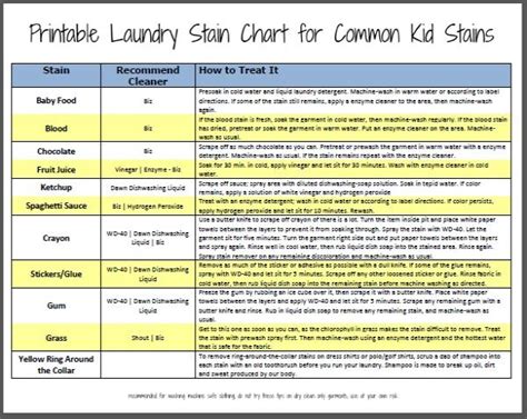 Laundry Stain Removal Chart | Effective Tips and Free Download