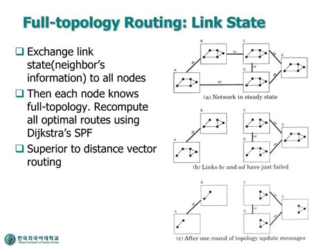 Ppt Routing Protocols For Ad Hoc Wireless Networks Powerpoint