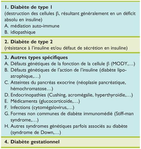 Diabète De Type 1 Ou 2 Ou Autre Revue Médicale Suisse