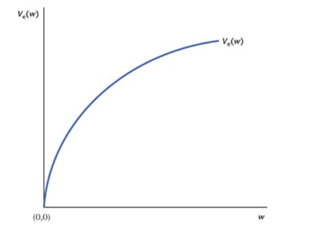 Macroeconomics Flashcards Quizlet