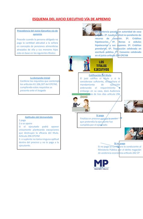 Esquema DEL Juicio Ejecutivo VÍA DE Apremio ESQUEMA DEL JUICIO