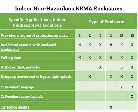 NEMA 4 Enclosure, China Leading NEMA Enclosure Manufacturer -KDM