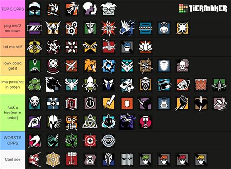 Rainbow Six Siege Y S Operators Tier List Community Rankings Tiermaker