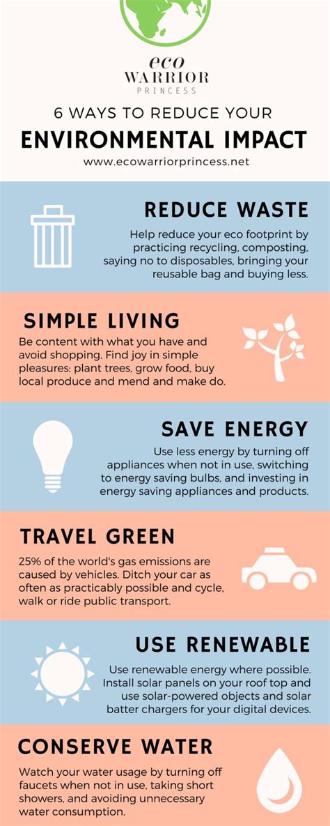 6 Ways To Reduce Your Environmental Impact Sustainable Living Green