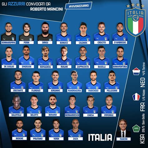 Nazionale I Convocati Di Roberto Mancini Balotelli Cè De Rossi No