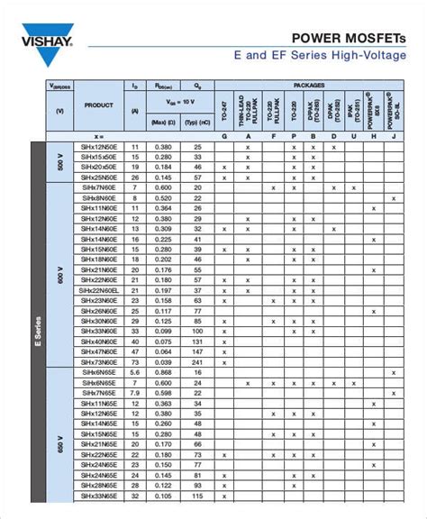 Product Data Sheet Template