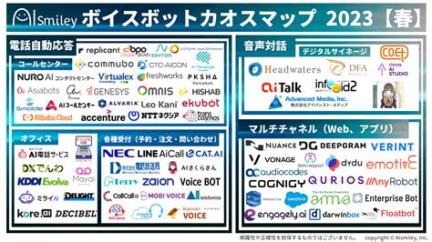 ボイスボットカオスマップ2023【春】を公開！電話や窓口対応をaiで自動化。製品を追加しカテゴリを再分類