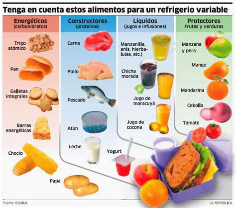 Nutricion Saludable Loncheras Escolares