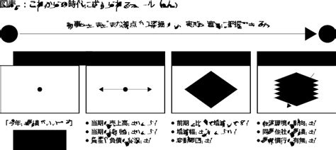 Ai・テクノロジーで変わる会計／監査／人財 ── 情報の出し手・受け手に求められる「情報を捉える視点」とは Pwc Japanグループ