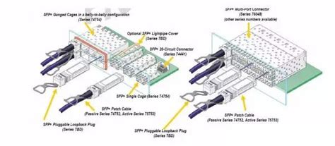 Sfp Sfp Sfp28 Qsfp Qsfp28을 구별하는 방법 지식 Shenzhen Starte Technology Co Ltd