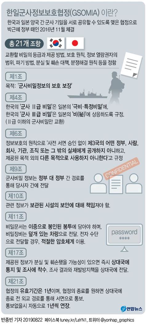 그래픽 한일군사정보보호협정gsomia 이란 연합뉴스